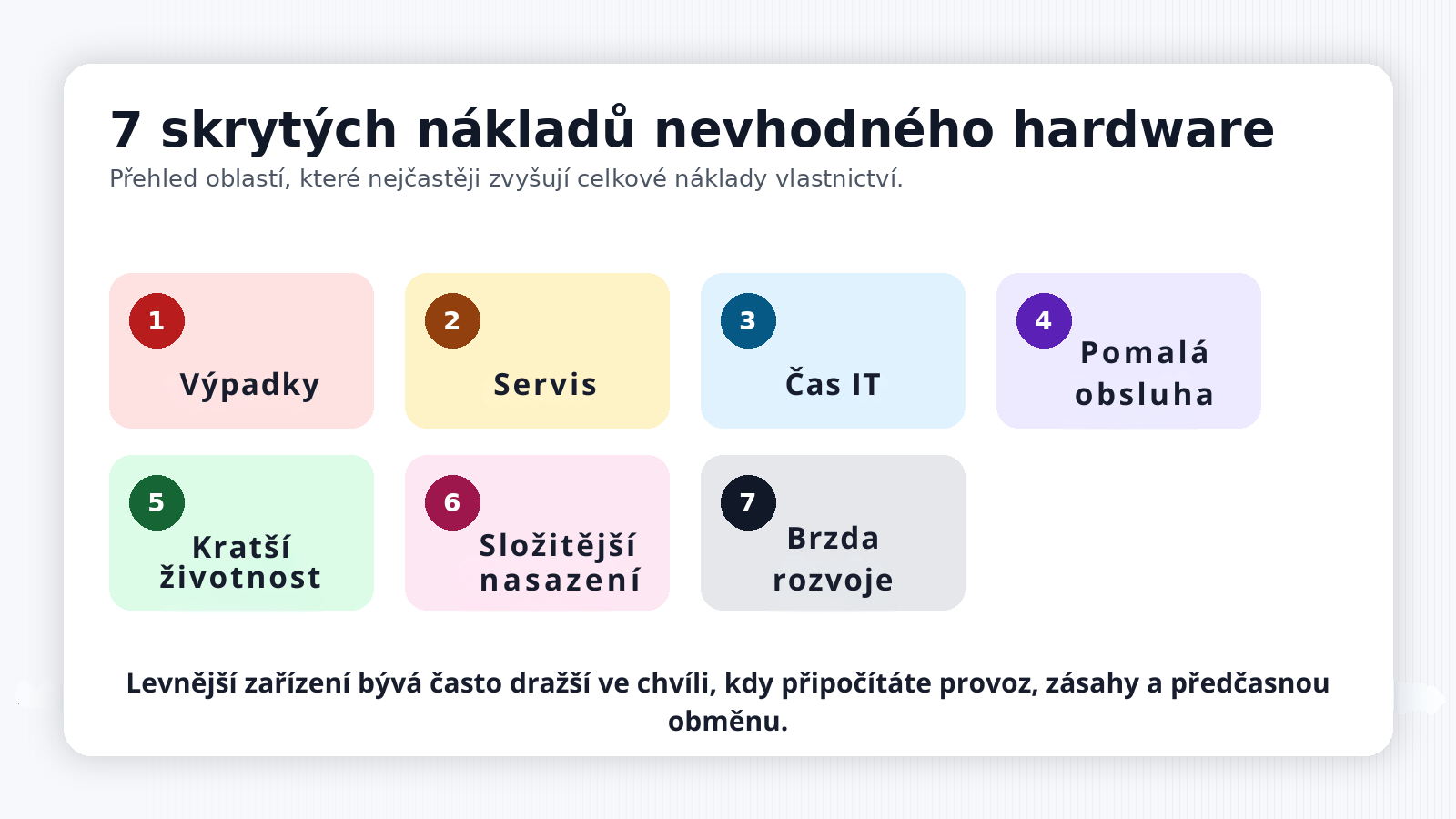 Přehled sedmi skrytých nákladů nevhodného průmyslového hardware