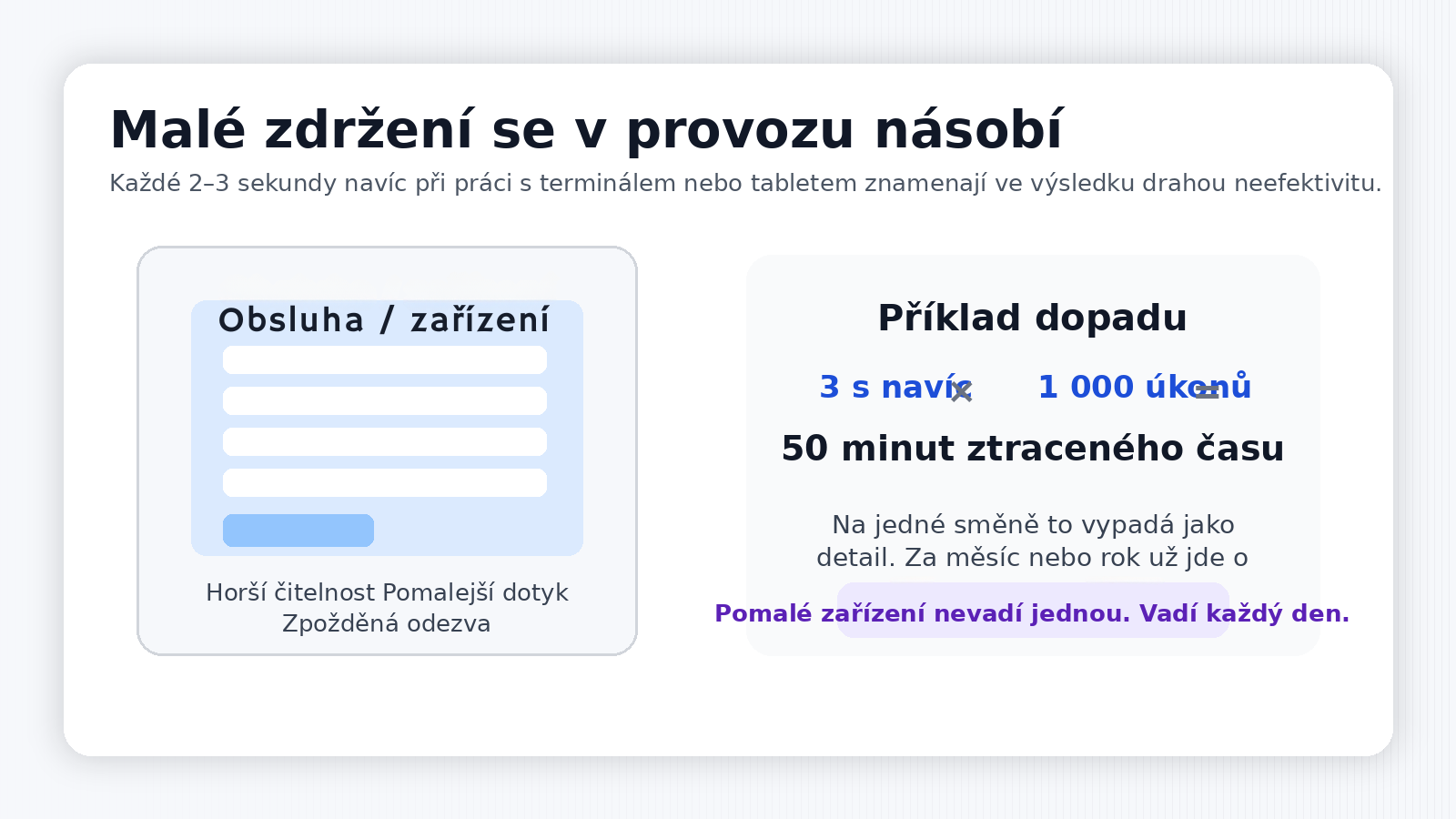 Obsluha používající průmyslový dotykový terminál nebo rugged tablet