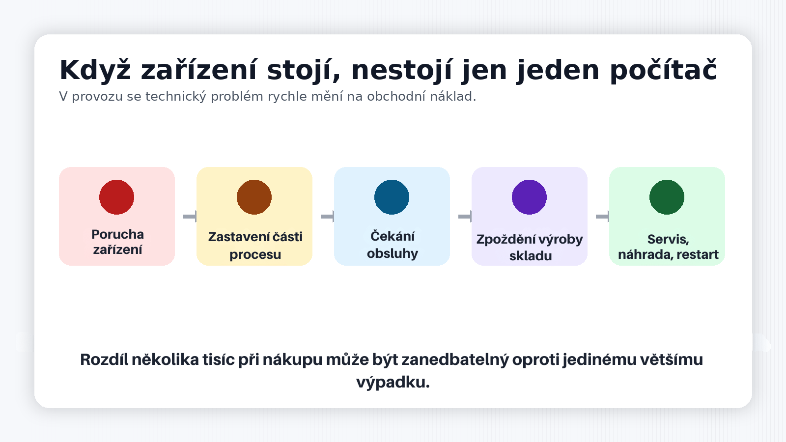 Průmyslový hardware v provozu výroby nebo logistiky