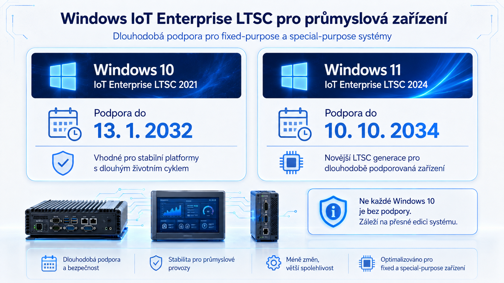 Windows IoT Enterprise LTSC – dlouhodobá podpora pro průmyslové počítače