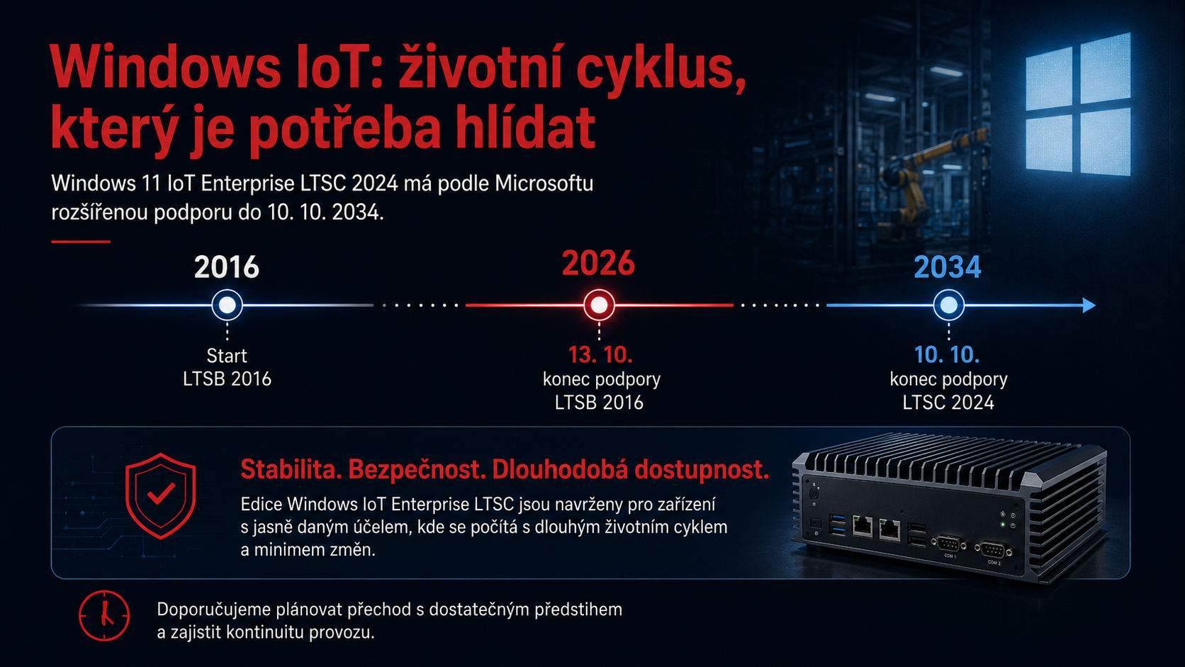 Životní cyklus Windows IoT – LTSB 2016 končí 13. 10. 2026, LTSC 2024 v roce 2034